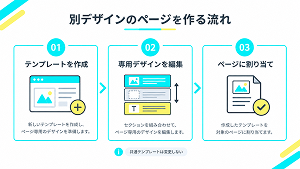 Shopifyで専用テンプレートを作り、デザインを編集してページに割り当てる3つの手順